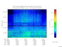 marsis ais plot