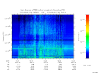 marsis ais plot