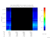 marsis ais plot