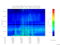 marsis ais plot