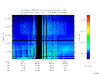 marsis ais plot