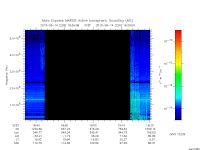 marsis ais plot