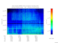 marsis ais plot