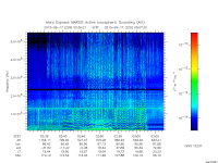 marsis ais plot