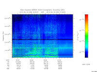 marsis ais plot
