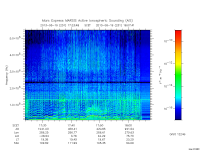 marsis ais plot