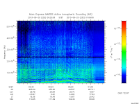marsis ais plot