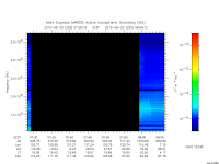 marsis ais plot