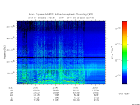 marsis ais plot