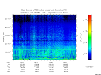 marsis ais plot