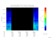 marsis ais plot