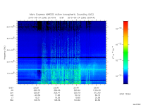 marsis ais plot