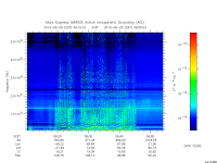 marsis ais plot