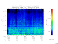 marsis ais plot