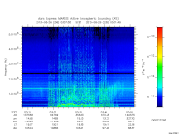 marsis ais plot