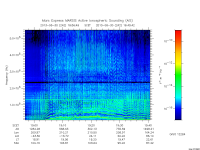 marsis ais plot