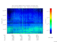 marsis ais plot