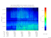 marsis ais plot