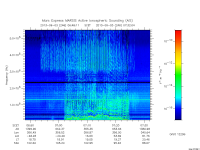 marsis ais plot