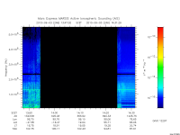 marsis ais plot