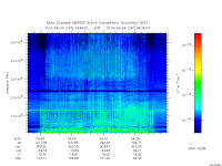 marsis ais plot