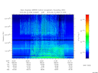 marsis ais plot