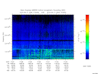 marsis ais plot