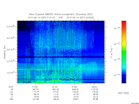 marsis ais plot