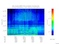 marsis ais plot