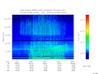 marsis ais plot