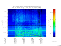 marsis ais plot