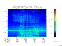 marsis ais plot