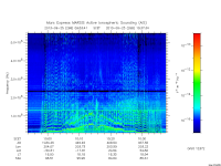 marsis ais plot