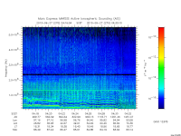 marsis ais plot