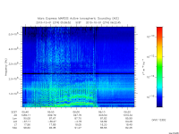 marsis ais plot