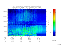 marsis ais plot