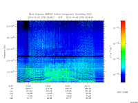 marsis ais plot