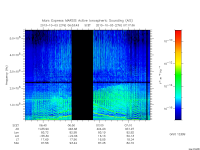 marsis ais plot