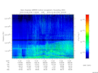 marsis ais plot