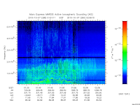 marsis ais plot