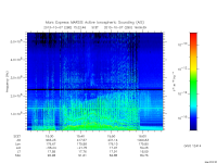 marsis ais plot