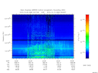 marsis ais plot