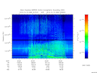 marsis ais plot