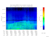 marsis ais plot