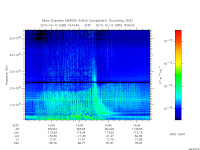 marsis ais plot