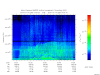 marsis ais plot