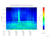 marsis ais plot