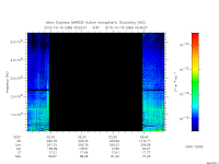 marsis ais plot