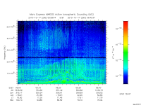 marsis ais plot