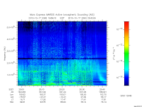 marsis ais plot